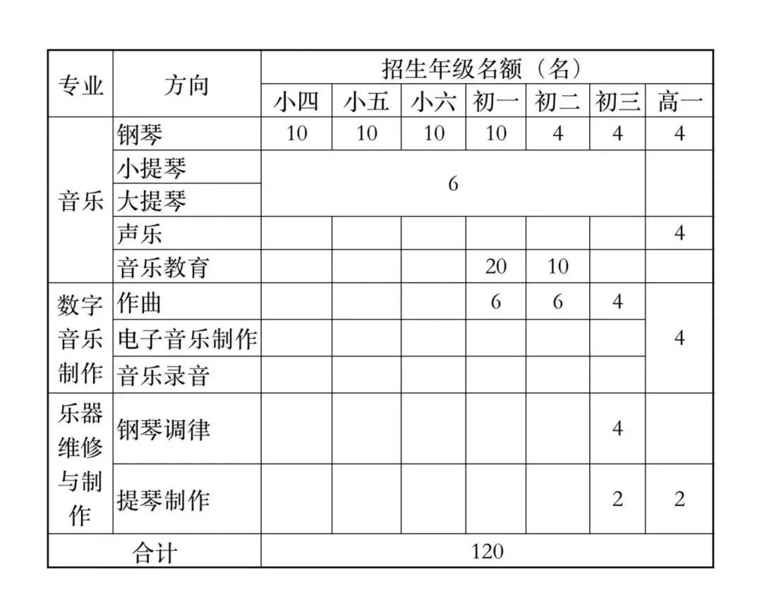 <a href=http://www.mitutoyo-qf.cn/school-553/ target=_blank class=infotextkey>(l)W(xu)ԺˎZٌW(xu)У</a>2022Ӌ(j)