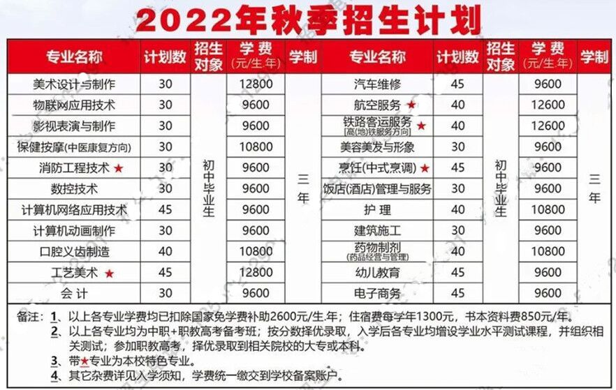 <a href=http://www.mitutoyo-qf.cn/school-588/ target=_blank class=infotextkey>ʡ\㼼g(sh)W(xu)У</a>2022Ӌ(j)
