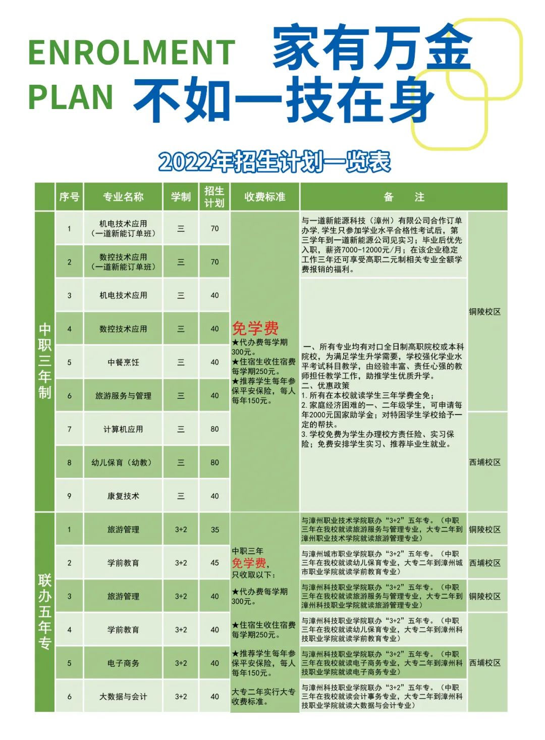 東山島職業(yè)中專學校2022年招生計劃
