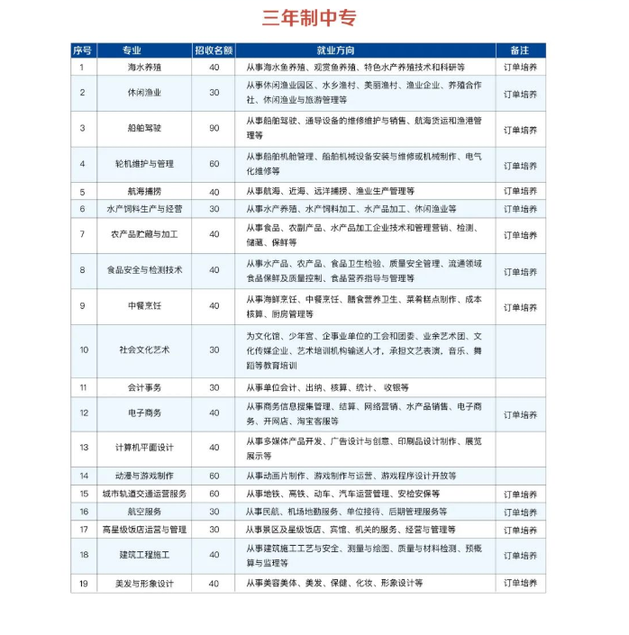 <a href=http://www.mitutoyo-qf.cn/school-379/ target=_blank class=infotextkey>I(y)g(sh)W(xu)У</a>2022Ӌ(j)