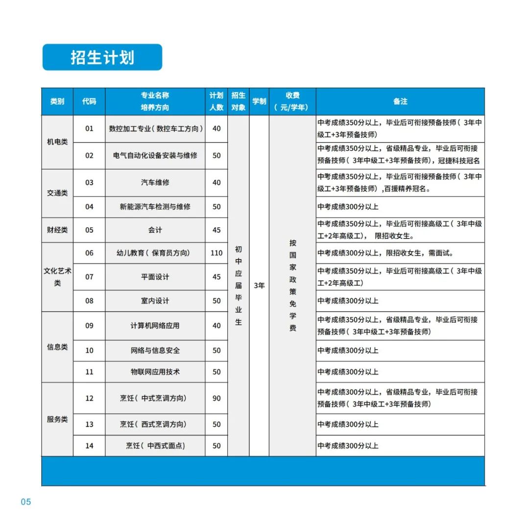 <a href=http://www.mitutoyo-qf.cn/school-533/ target=_blank class=infotextkey>福州第二技師學(xué)院</a>2022招生計(jì)劃
