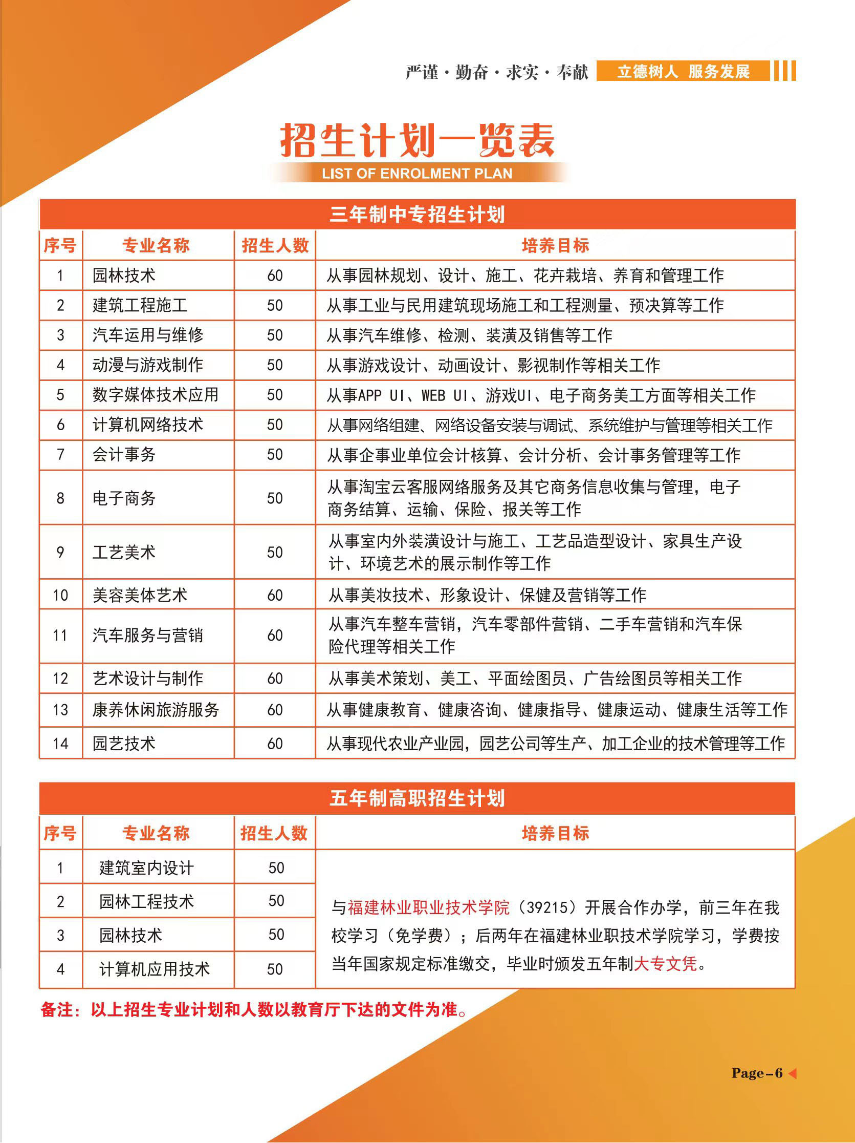 <a href=http://www.mitutoyo-qf.cn/school-312/ target=_blank class=infotextkey>福建生態(tài)工程職業(yè)技術(shù)學(xué)校</a>2022年招生計(jì)劃