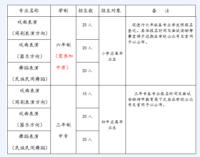 <a href=http://www.mitutoyo-qf.cn/school-461/ target=_blank class=infotextkey>福州市藝術(shù)學校</a>2022年招生計劃