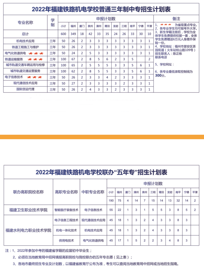<a href=http://www.mitutoyo-qf.cn/school-403/ target=_blank class=infotextkey>福建鐵路機電學校</a>2022年招生計劃