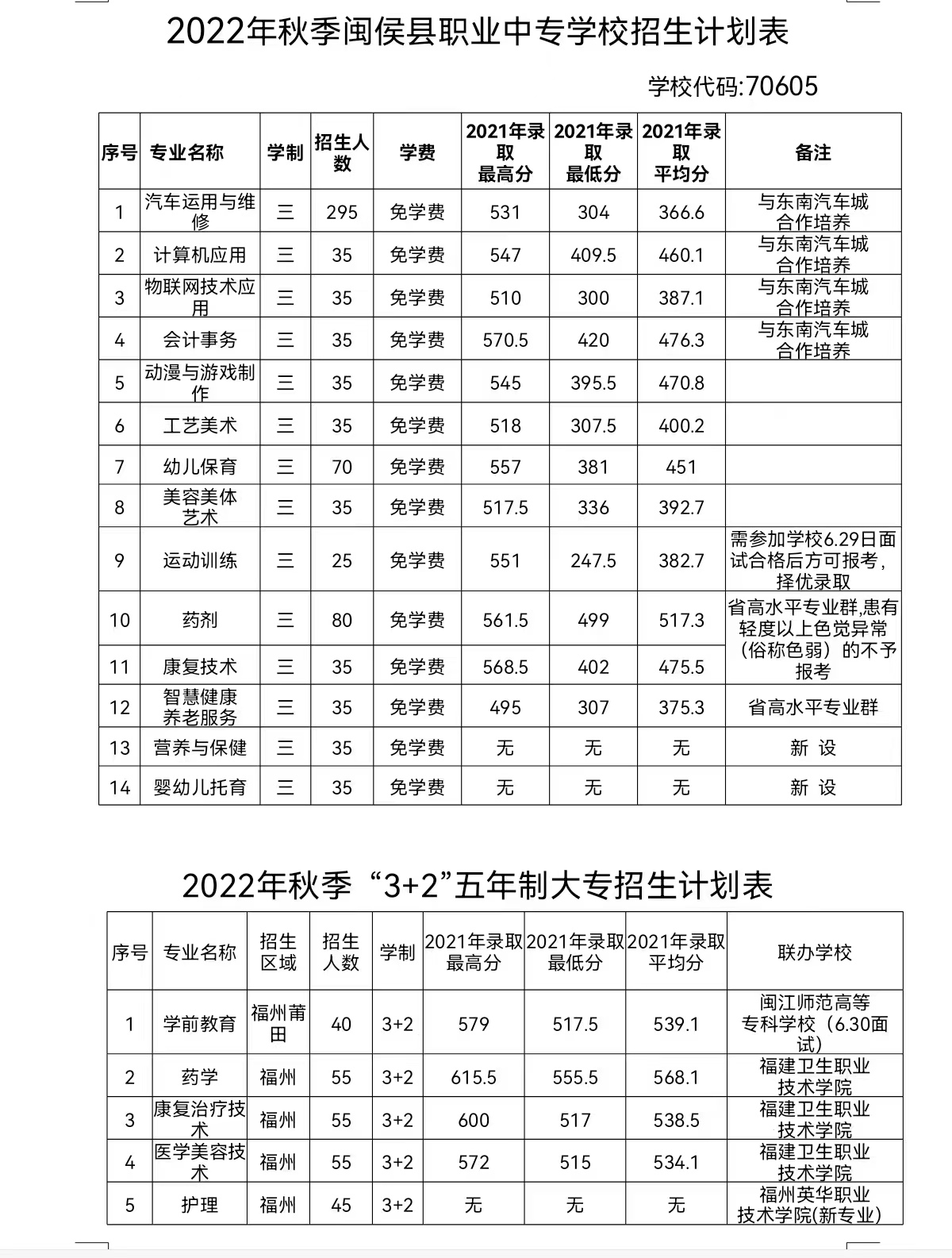 <a href=http://www.mitutoyo-qf.cn/school-452/ target=_blank class=infotextkey>閩侯職業(yè)中專學(xué)校</a>2022年招生計(jì)劃