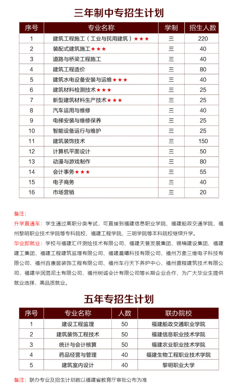 <a href=http://www.mitutoyo-qf.cn/school-361/ target=_blank class=infotextkey>福建建筑學(xué)校</a>2022年招生計(jì)劃