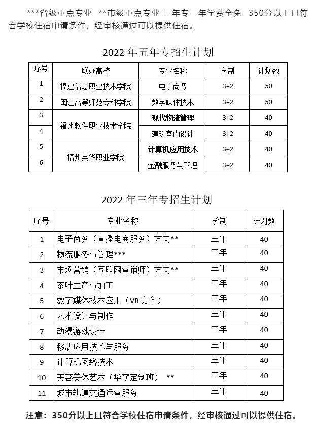 <a href=http://www.mitutoyo-qf.cn/school-406/ target=_blank class=infotextkey>福州商貿(mào)職業(yè)中專學校</a>2022年招生計劃