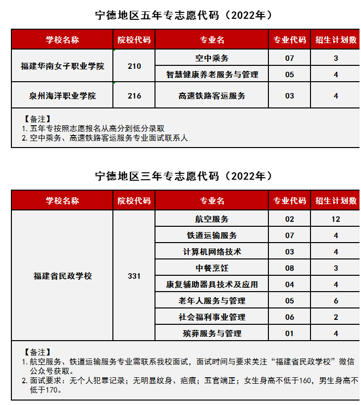 <a href=http://www.mitutoyo-qf.cn/school-368/ target=_blank class=infotextkey>ʡW(xu)У</a>2022ꌎӋ(j)