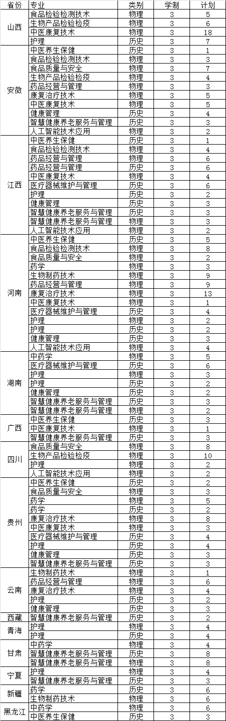 <a href=http://www.mitutoyo-qf.cn/school-544/ target=_blank class=infotextkey>福建生物工程職業(yè)技術(shù)學(xué)院</a>2022年省外分省分專(zhuān)業(yè)普通招生計(jì)劃