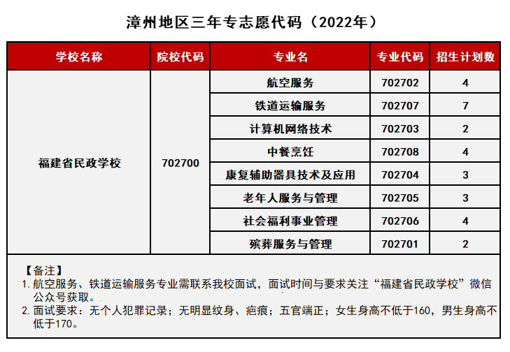 <a href=http://www.mitutoyo-qf.cn/school-368/ target=_blank class=infotextkey>ʡW(xu)У</a>2022Ӌ