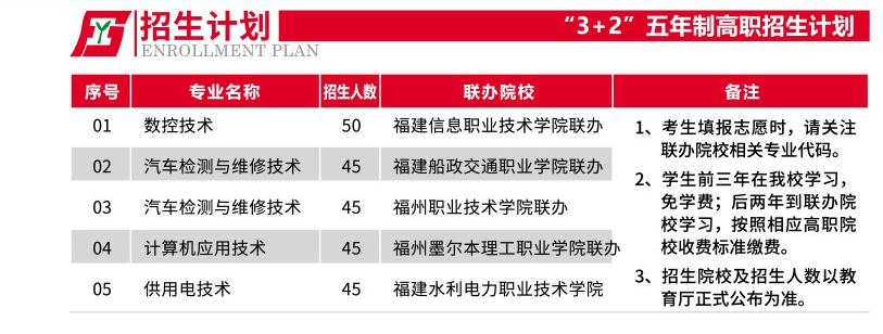 <a href=http://www.mitutoyo-qf.cn/school-357/ target=_blank class=infotextkey>福建工業(yè)學(xué)校</a>2022年3+2五年制高職招生計(jì)劃