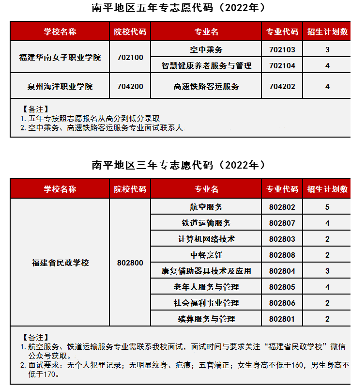 <a href=http://www.mitutoyo-qf.cn/school-368/ target=_blank class=infotextkey>ʡW(xu)У</a>2022ƽӋ(j)