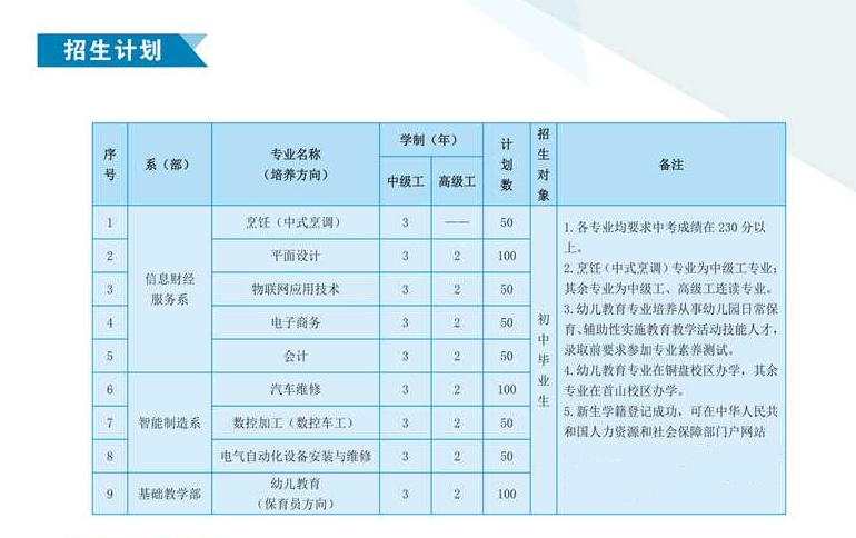 <a href=http://www.mitutoyo-qf.cn/school-485/ target=_blank class=infotextkey>ʡڶ߼(j)W(xu)У</a>2022Ӌ(j)