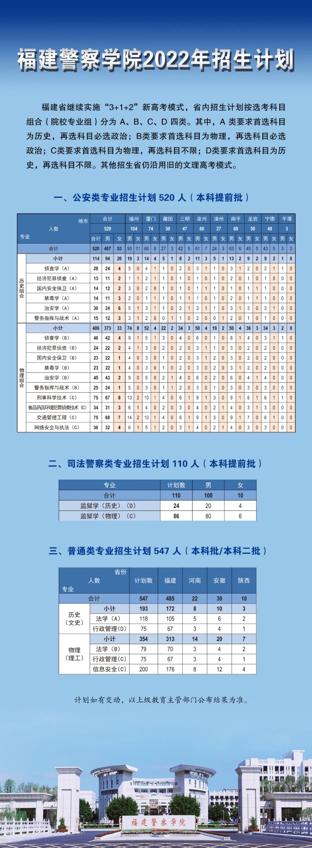 W(xu)Ժ2022Ӌ(j)