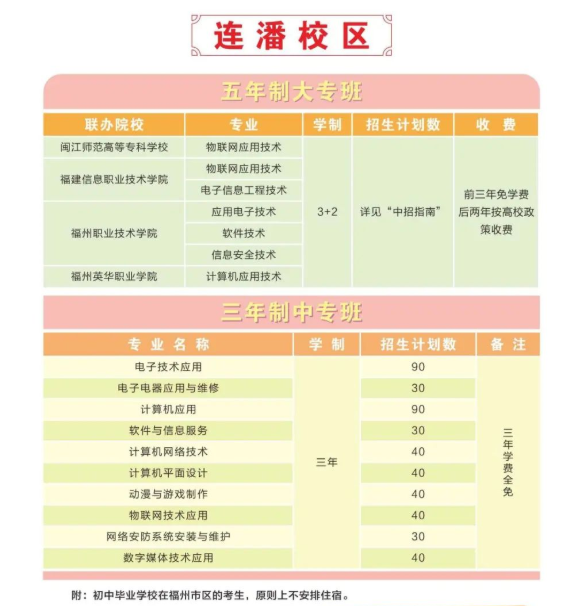 <a href=http://www.mitutoyo-qf.cn/school-430/ target=_blank class=infotextkey>福州機(jī)電工程職業(yè)技術(shù)學(xué)校</a>2022年連潘校區(qū)招生計(jì)劃