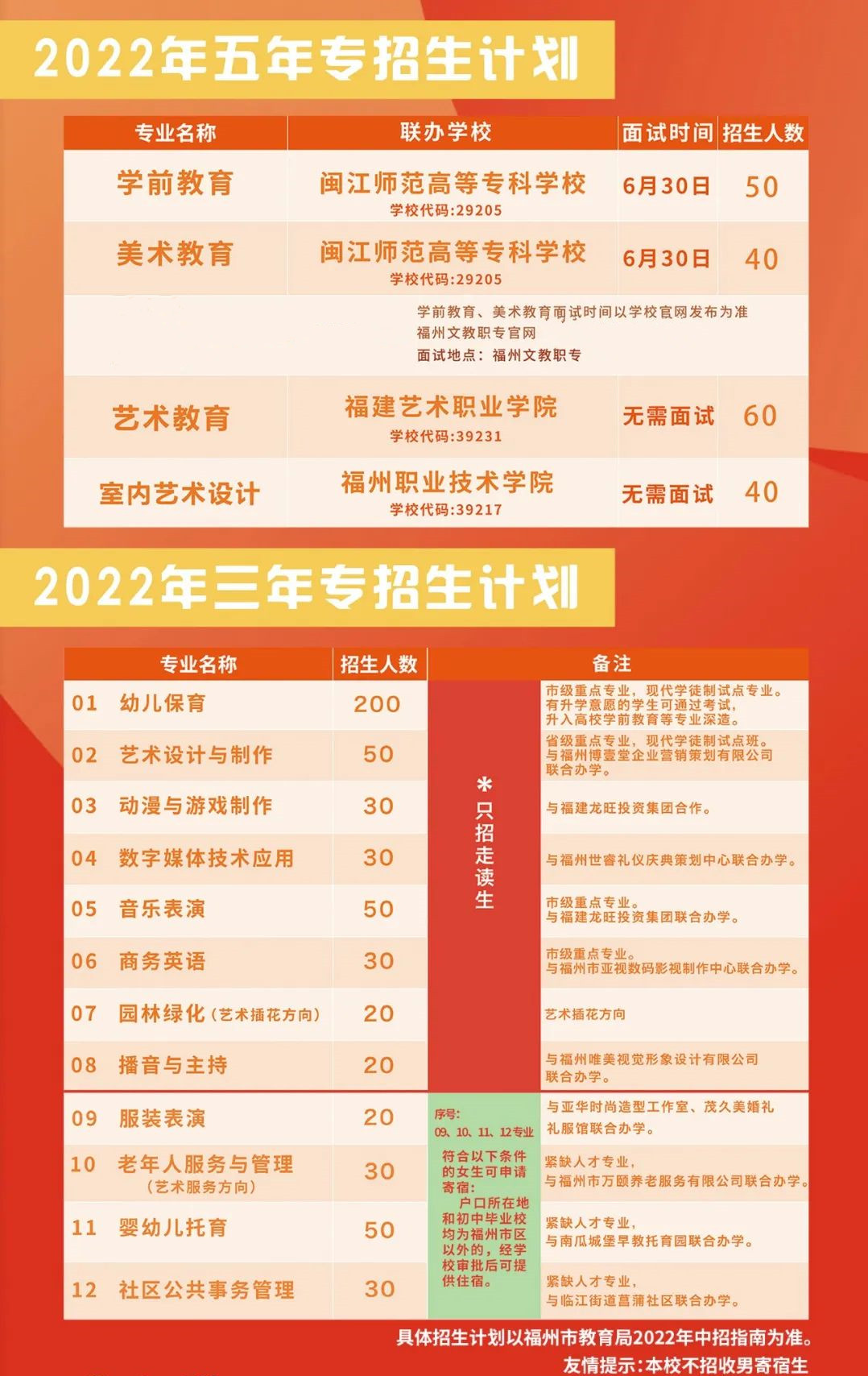 <a href=http://www.mitutoyo-qf.cn/school-432/ target=_blank class=infotextkey>福州文教職業(yè)中專學校</a>2022年招生計劃