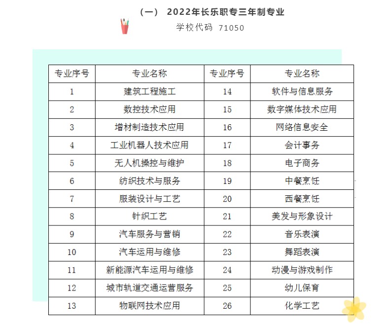 <a href=http://www.mitutoyo-qf.cn/school-480/ target=_blank class=infotextkey>長(zhǎng)樂(lè)職業(yè)中專學(xué)校</a>2022年三年制專業(yè)招生計(jì)劃