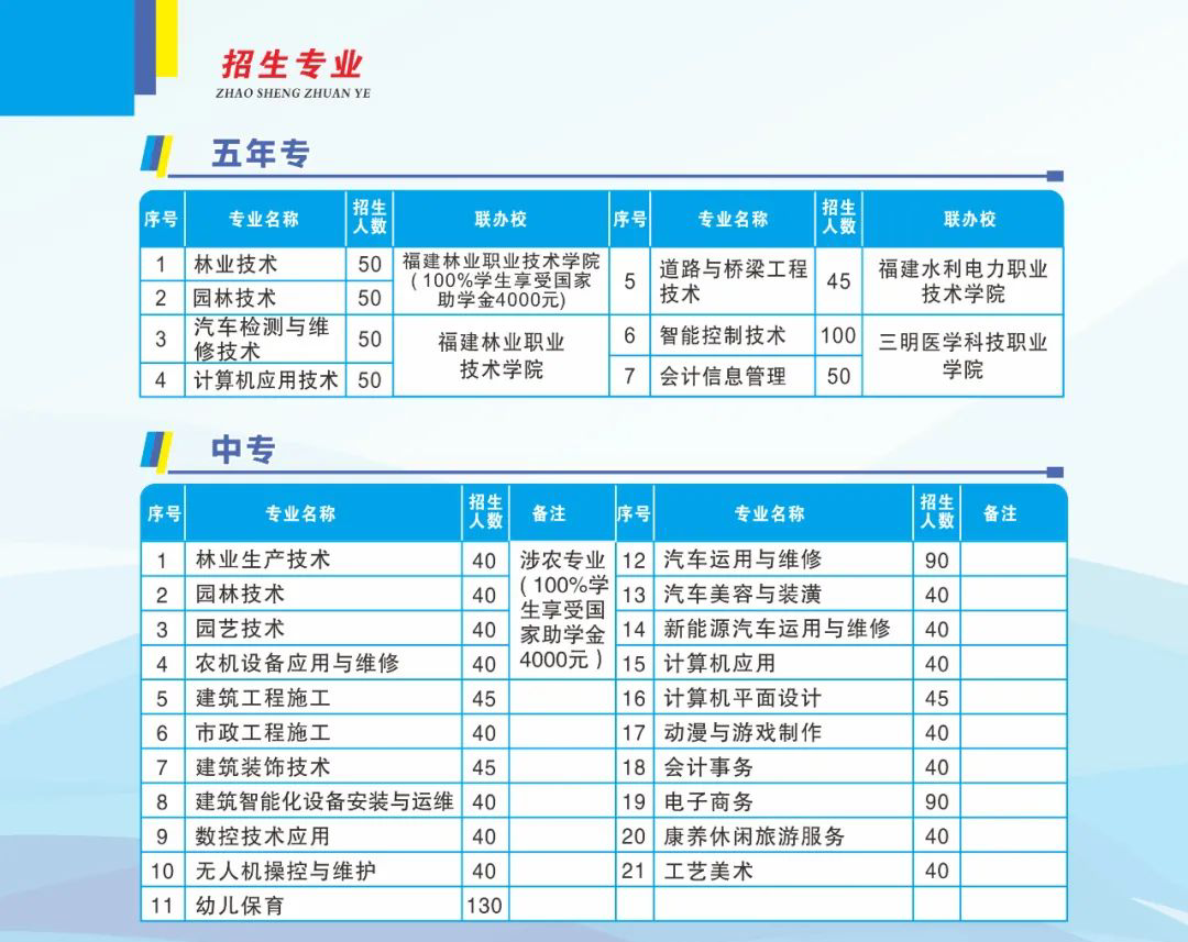 福建三明林業(yè)學(xué)校2022年招生計劃