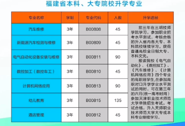 еڶ߼(j)W(xu)У2022Ӌ(j)