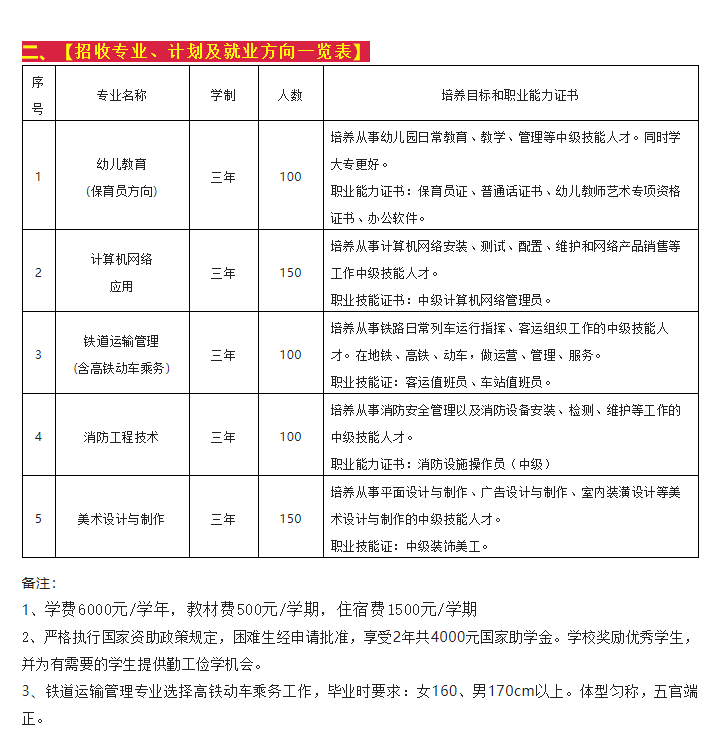 <a href=http://www.mitutoyo-qf.cn/school-510/ target=_blank class=infotextkey>福建省東南技術(shù)學(xué)校</a>2022年招生計劃