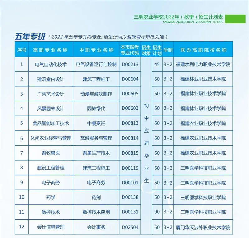 三明市農(nóng)業(yè)學(xué)校2022年五年制招生計(jì)劃