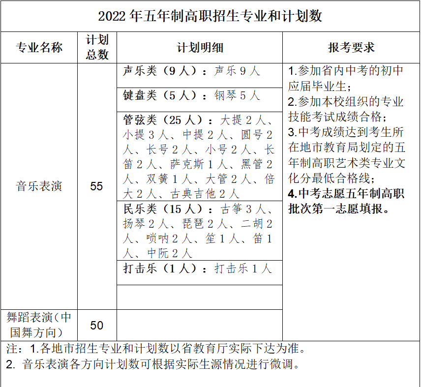 ˇg(sh)I(y)W(xu)Ժ2022ƸӋ(j)
