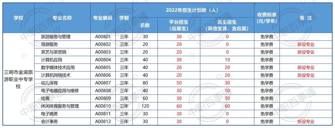 нI(y)ЌW(xu)У2022Ӌ