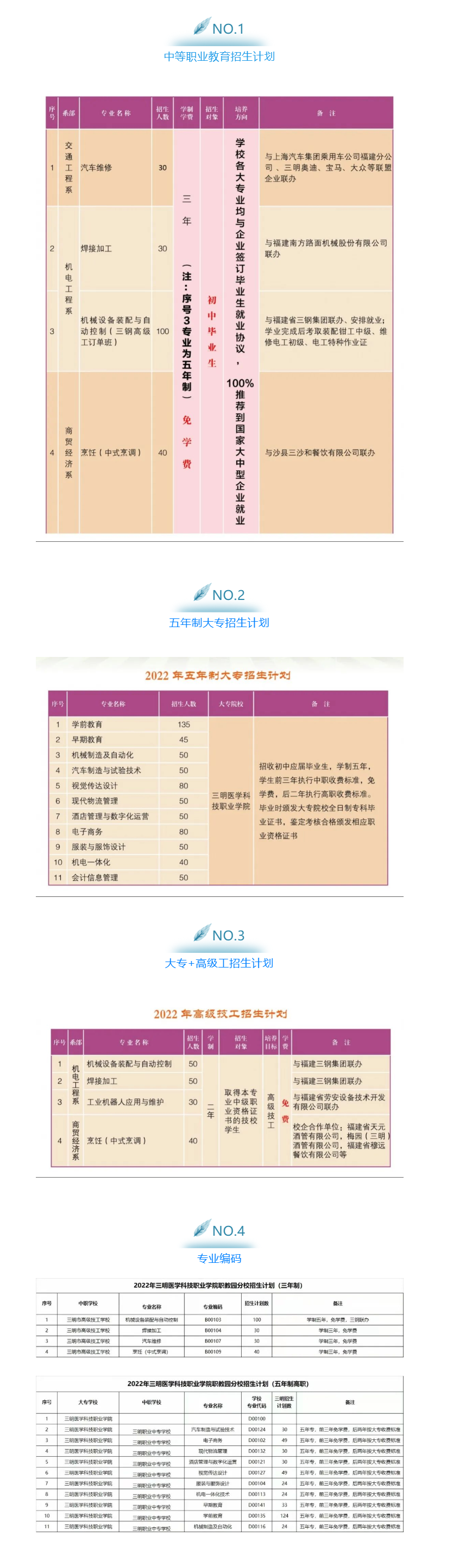 三明市高級(jí)技工學(xué)校2022年招生計(jì)劃