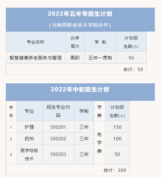龍巖衛(wèi)生學(xué)校2022年招生計(jì)劃