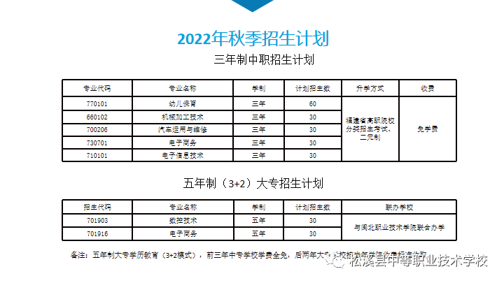 ϪhеI(y)g(sh)W(xu)У2022Ӌ(j)