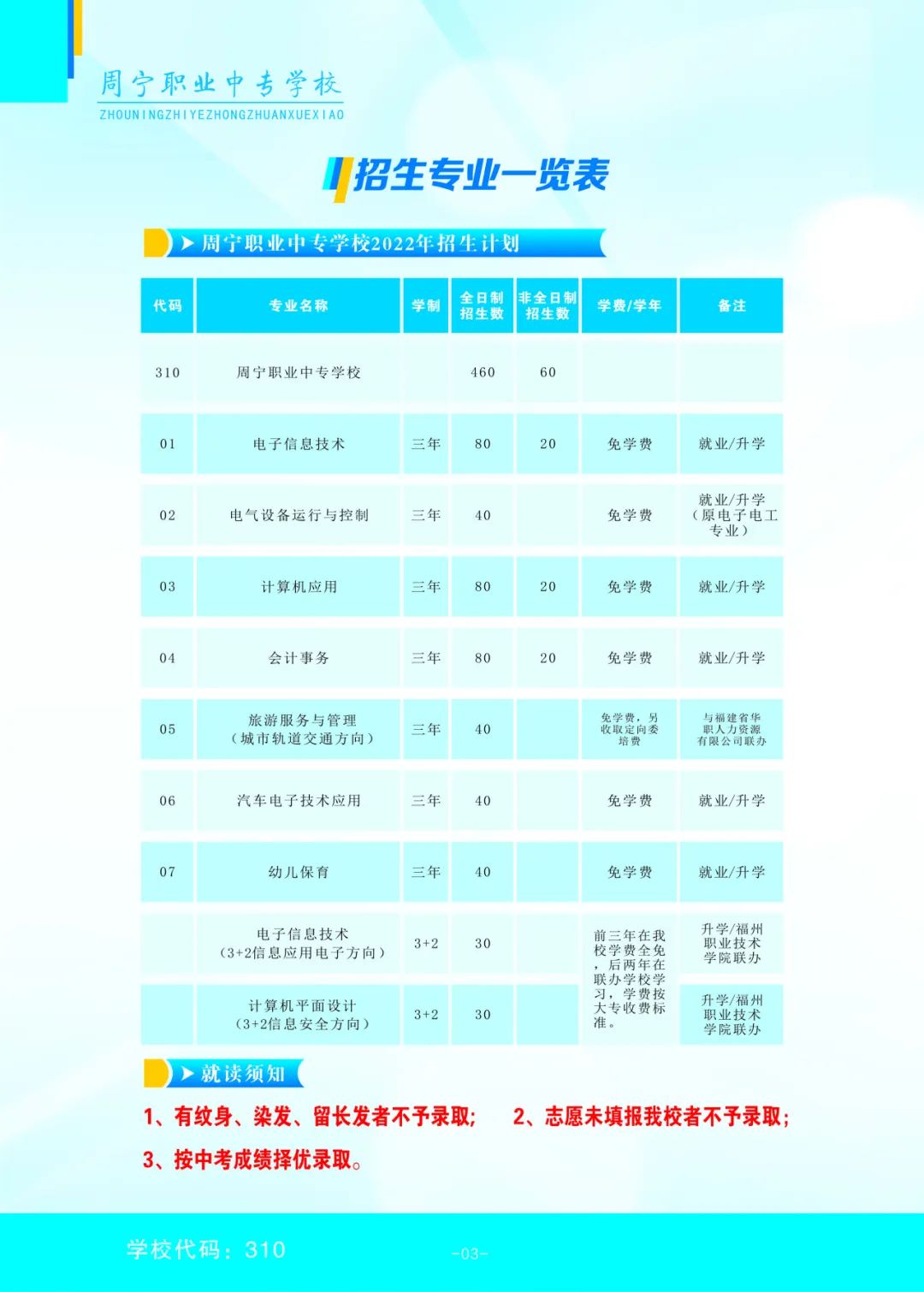 周寧職業(yè)中專學(xué)校2022年招生計(jì)劃