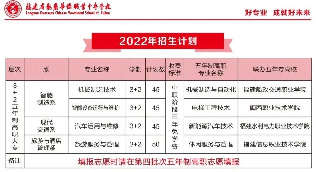 龍巖華僑職業(yè)中專學(xué)校2022年招生計(jì)劃