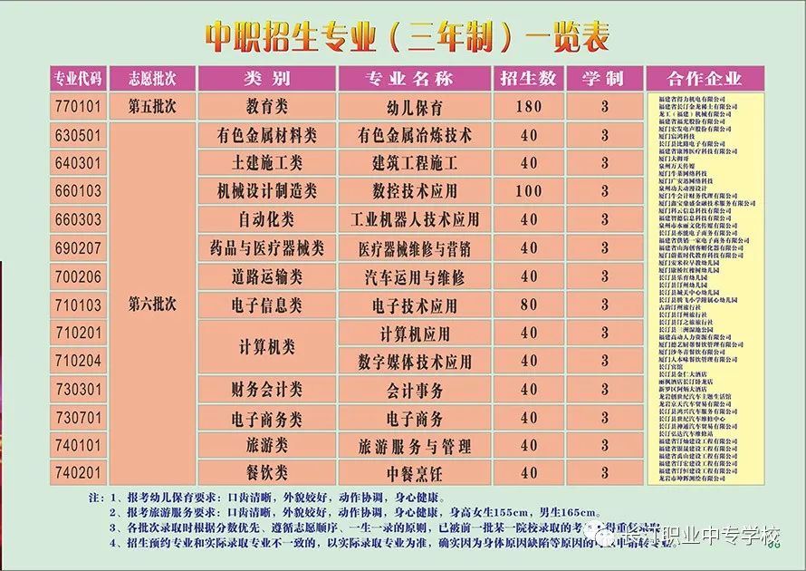長(zhǎng)汀職業(yè)中專學(xué)校2022年三年制招生計(jì)劃