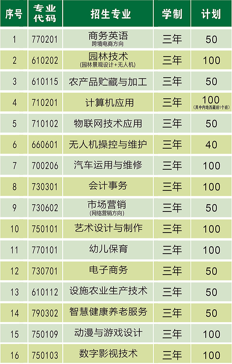 2022<a href=http://www.mitutoyo-qf.cn/school-373/ target=_blank class=infotextkey>Ȫr(nng)I(y)W(xu)У</a>Ӌ