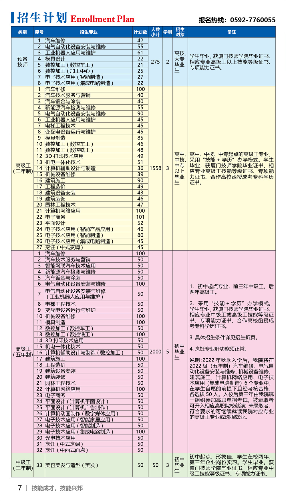 <a href=http://www.mitutoyo-qf.cn/school-18/ target=_blank class=infotextkey>廈門技師學(xué)院</a>2022年招生計(jì)劃