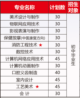 <a href=http://www.mitutoyo-qf.cn/school-588/ target=_blank class=infotextkey>福建省誠(chéng)毅技術(shù)學(xué)校</a>三年制招生計(jì)劃
