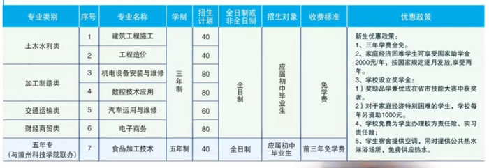 漳州工業(yè)學(xué)校招生計(jì)劃