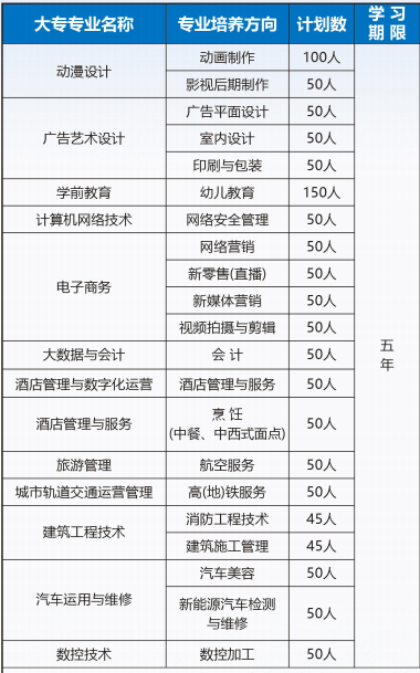 <a href=http://www.mitutoyo-qf.cn/school-588/ target=_blank class=infotextkey>福建省誠(chéng)毅技術(shù)學(xué)校</a>五年制招生計(jì)劃
