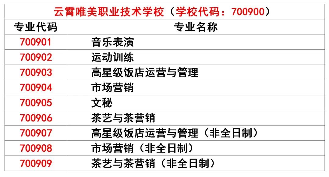 云霄唯美職業(yè)技術(shù)學(xué)校2022年招生計(jì)劃