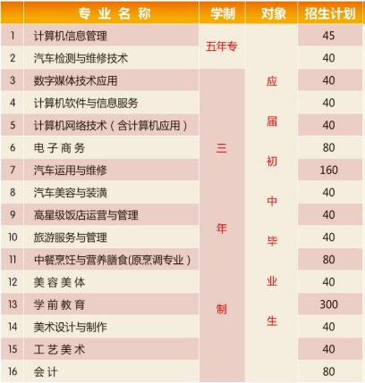 漳州第二職業(yè)中專學校招生計劃