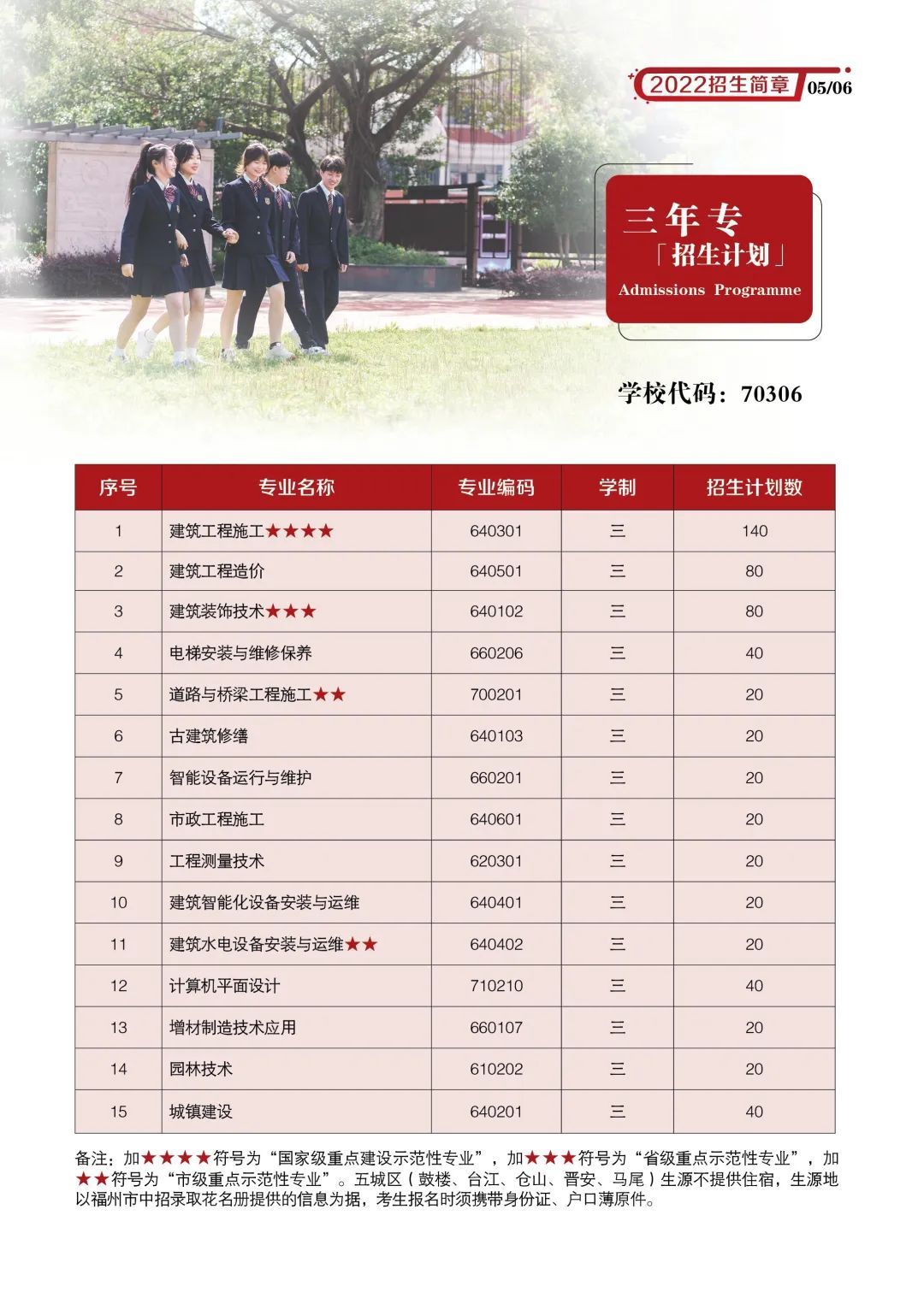 <a href=http://www.mitutoyo-qf.cn/school-436/ target=_blank class=infotextkey>福州建筑工程職業(yè)中專學(xué)校</a>2022年三年專招生計(jì)劃