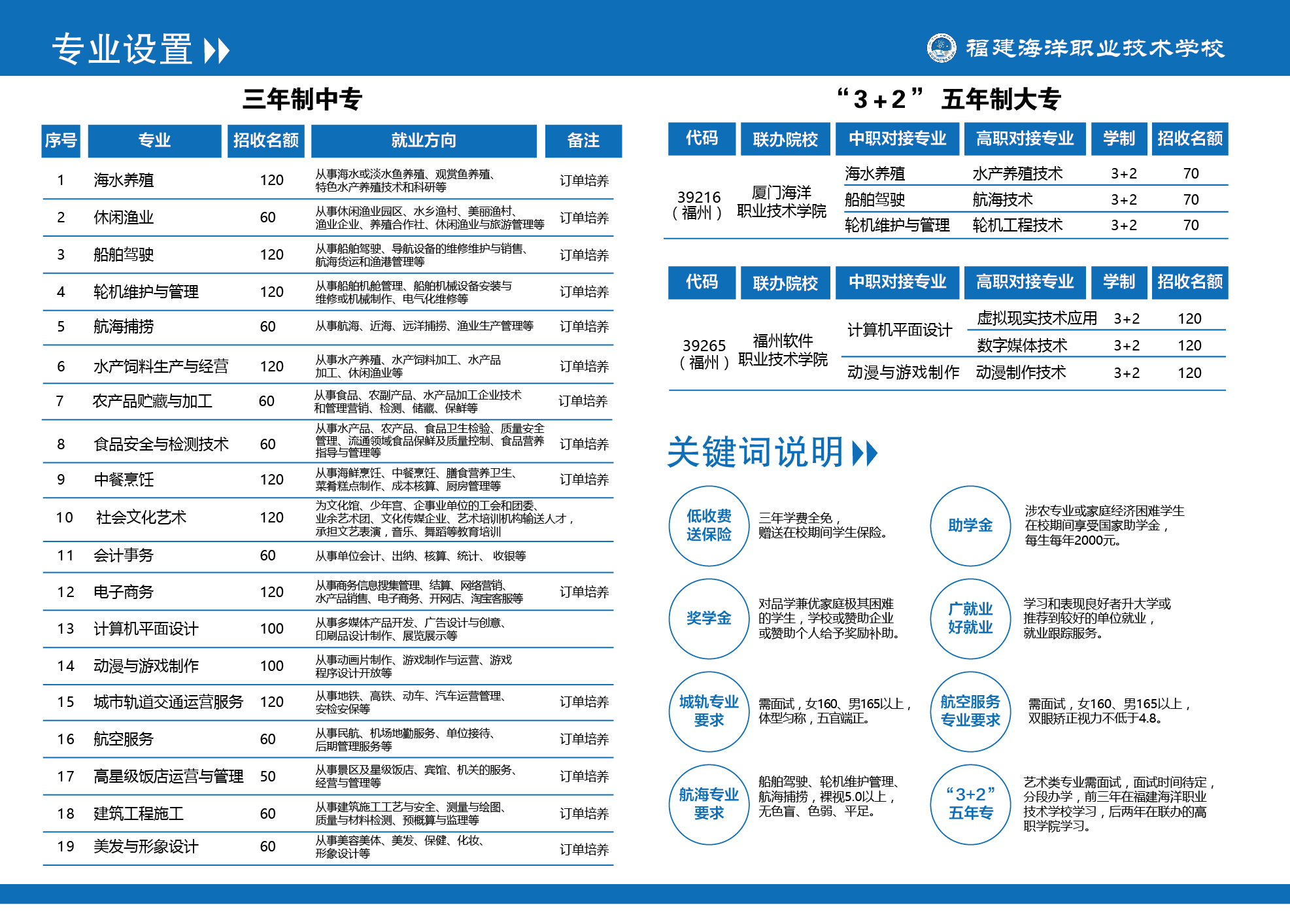 <a href=http://www.mitutoyo-qf.cn/school-379/ target=_blank class=infotextkey>I(y)g(sh)W(xu)У</a>2021ꌣI(y)Ӌ(j)