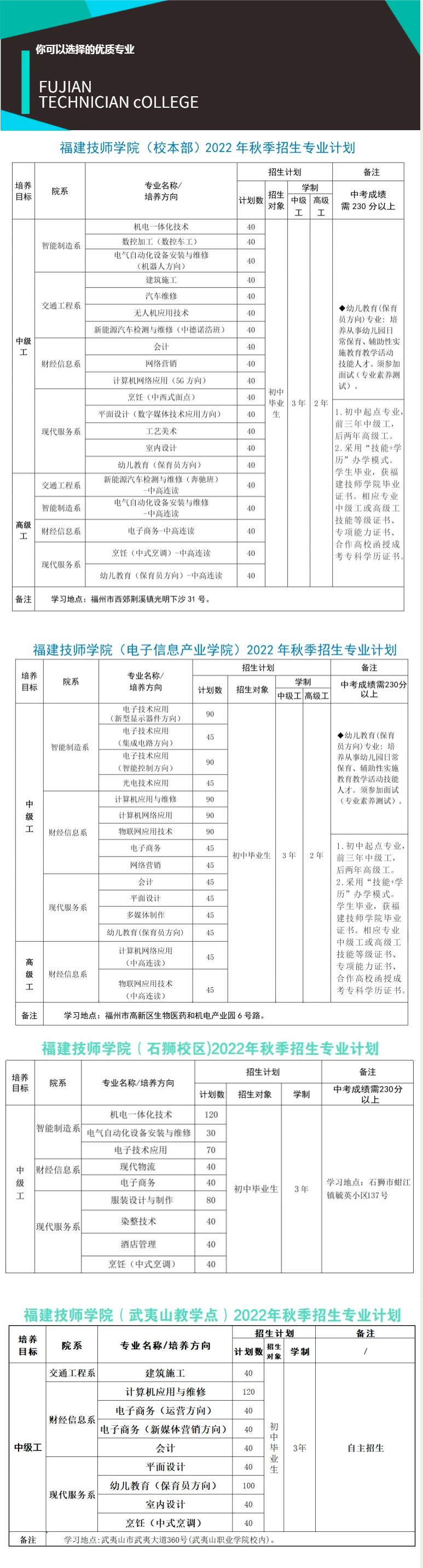 <a href=http://www.mitutoyo-qf.cn/school-484/ target=_blank class=infotextkey>福建技師學院</a>2022年招生計劃