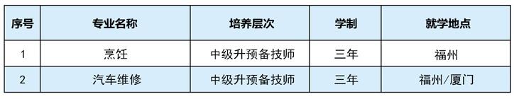 <a href=http://www.mitutoyo-qf.cn/school-504/ target=_blank class=infotextkey>福建中華技師學(xué)院</a>預(yù)備技師班招生計(jì)劃