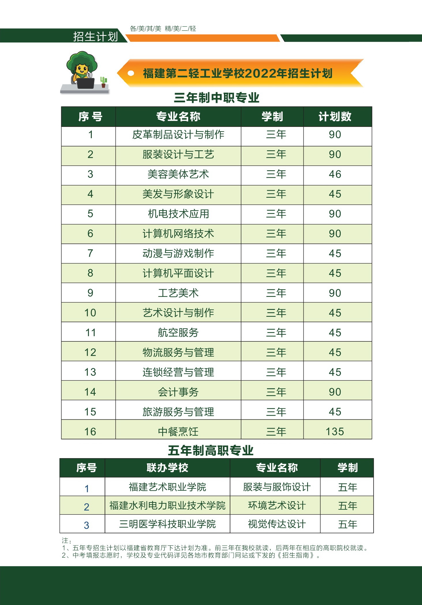 <a href=http://www.mitutoyo-qf.cn/school-360/ target=_blank class=infotextkey>福建第二輕工業(yè)學(xué)校</a>2022年招生計(jì)劃