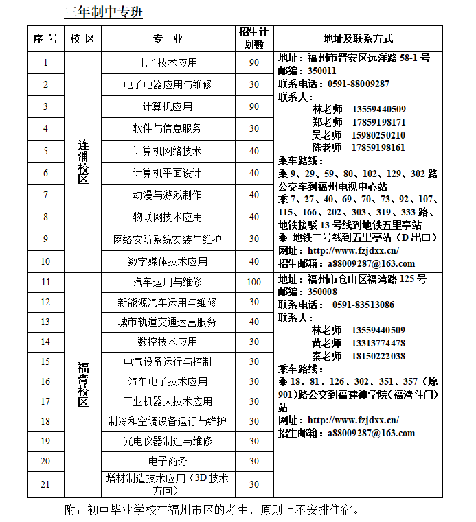 <a href=http://www.mitutoyo-qf.cn/school-430/ target=_blank class=infotextkey>福州機(jī)電工程職業(yè)技術(shù)學(xué)校</a>2022年三年專招生計(jì)劃