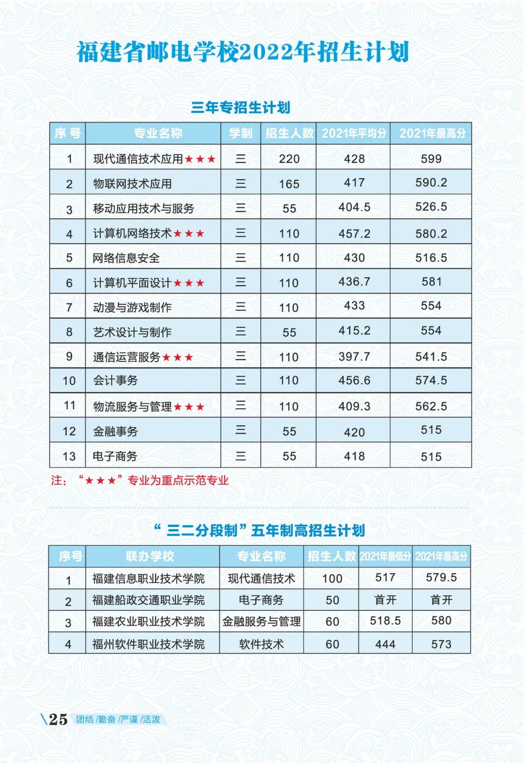 <a href=http://www.mitutoyo-qf.cn/school-369/ target=_blank class=infotextkey>ʡ]늌W(xu)У</a>2022Ӌ(j)
