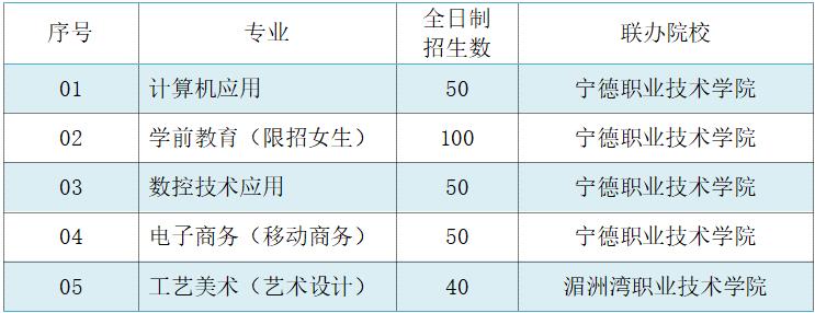福安職業(yè)技術(shù)學(xué)校2022年五年專招生計(jì)劃