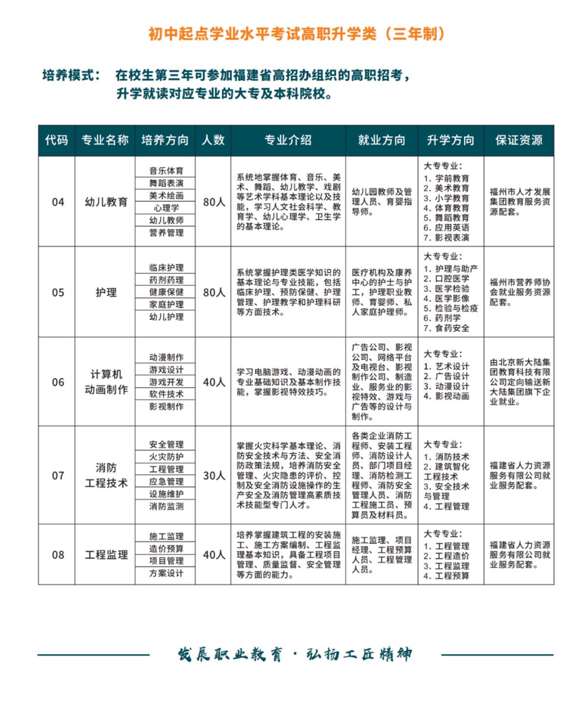 ˇg(sh)W(xu)У2022Ӌ(j)2