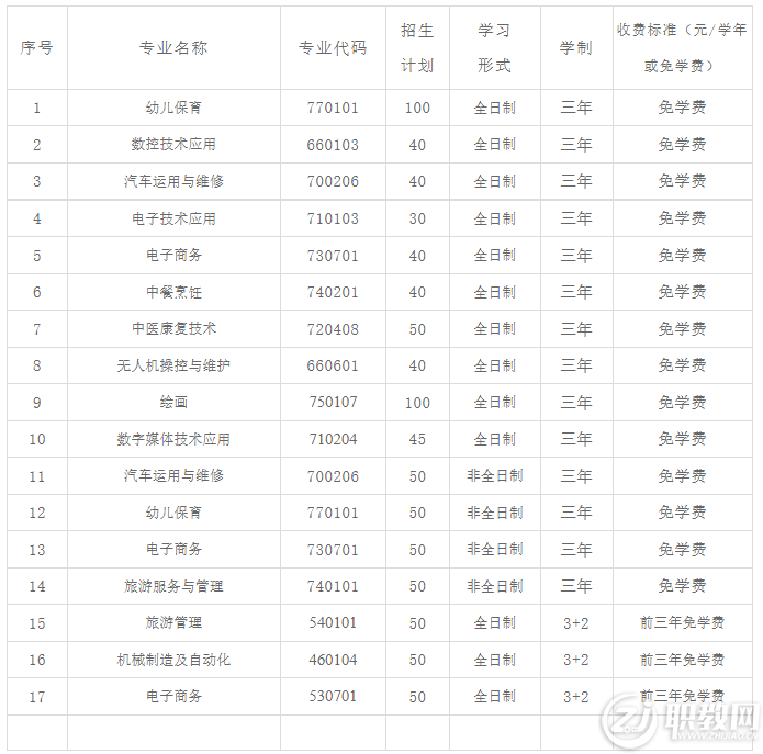 永定僑榮職業(yè)中專學(xué)校2022年擬招生計劃
